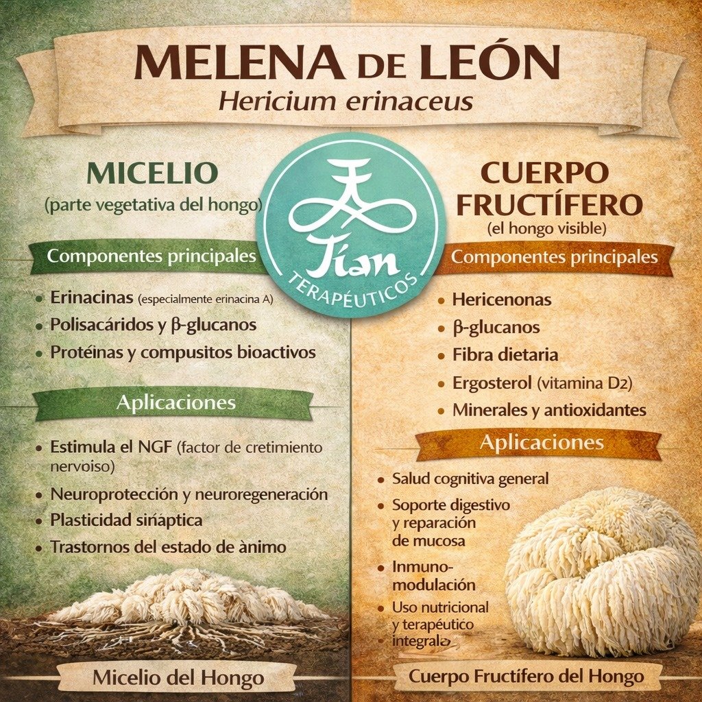 Melena
